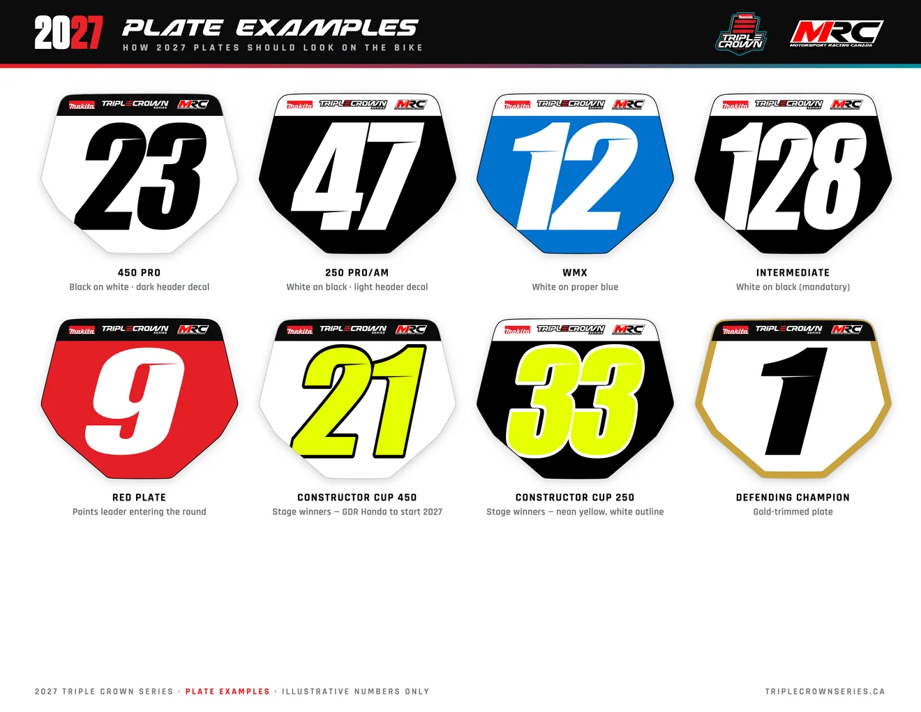 2027 plate examples for every class